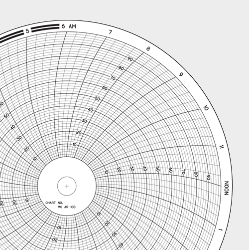 circular-chart.php